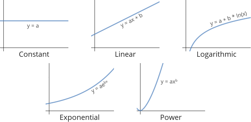 Minitest::Benchmark fit types